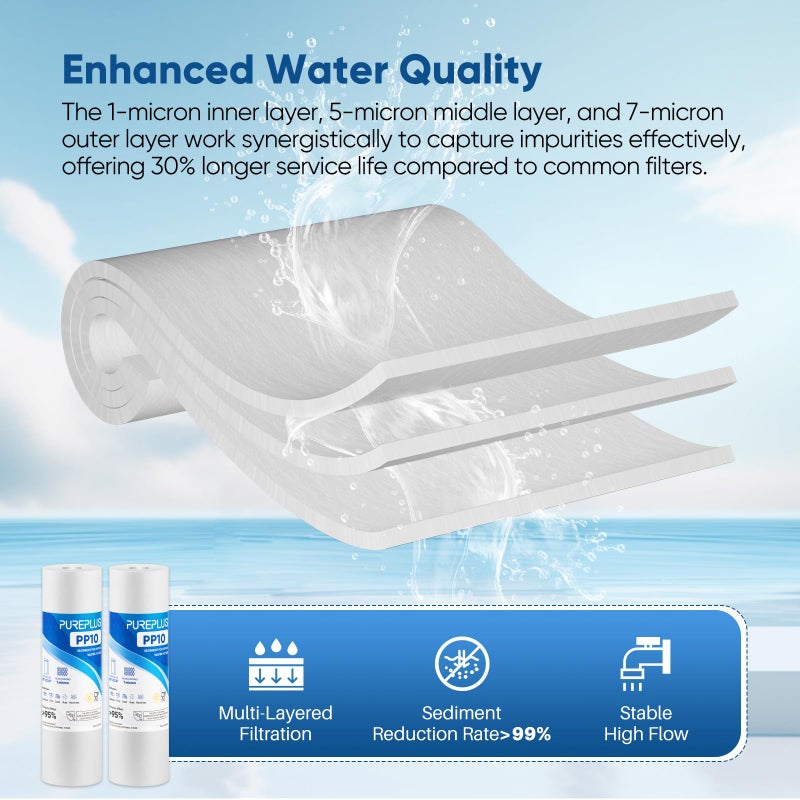 Pure Plus PUREPLUS 1 Micron 10"" x 2.5"" Whole House Sediment Home Water Filter Cartridge Replacement for Any 10 inch RO Unit, Culligan P5, Aqua-Pure AP110, Dupont WFPFC5002, CFS10, WHKF-G05, 4Pack - Image 4